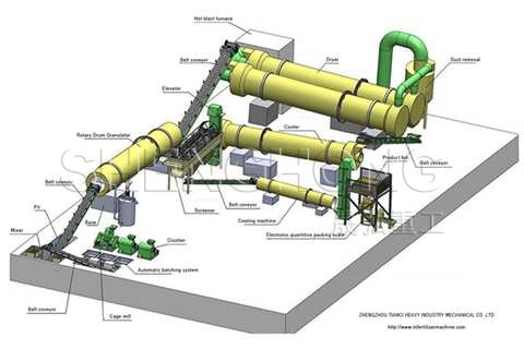 compound fertilizer production line